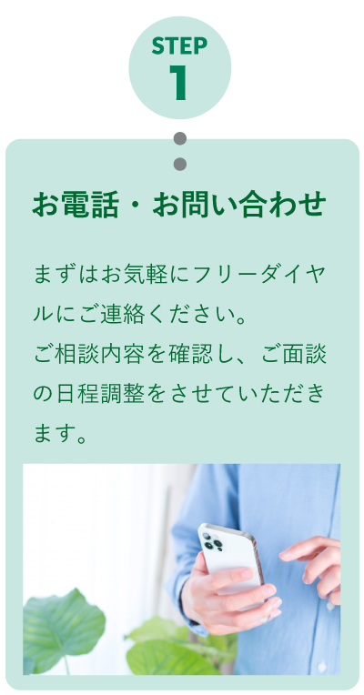 流れ1電話お問合せ